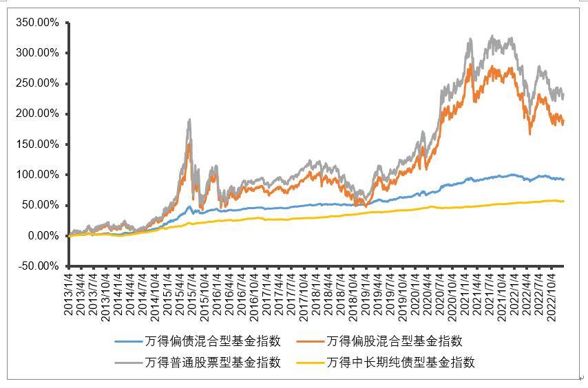 投资中若何逃求收益与颠簸的平衡？无妨存眷东证资管的那只偏债混合基金