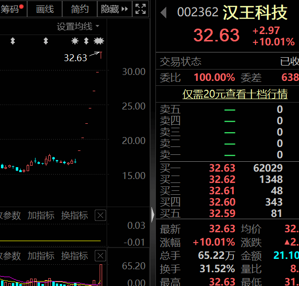 能否有内幕交易？7连板ChatGPT概念龙头收存眷函，昨日机构接盘！两大风向标级会议将召开，游戏业迎来科技立异+政策修复双击