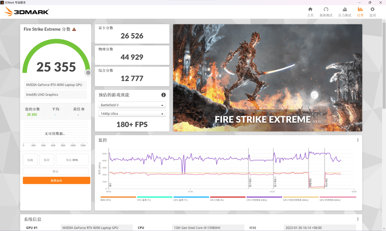 ROG ǹ 7 Plus ⣺׷ i9-13980HX+RTX 4090