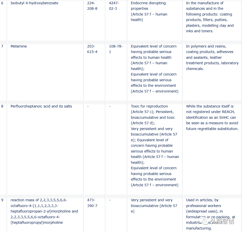 环保频亮灯，阻燃或瘦身？——从“REACH新增SVHC物质、GB 55037/TB117减少防火要求”等说起_搜狐网