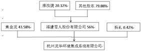 福建雪人股份有限公司 关于为全资子公司雪人压缩机 开展售后回租营业供给担保的通知布告