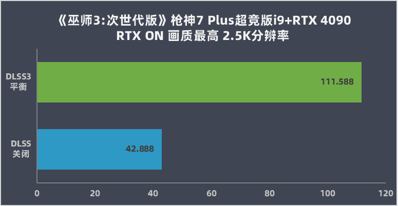 ROG ǹ 7 Plus ⣺׷ i9-13980HX+RTX 4090