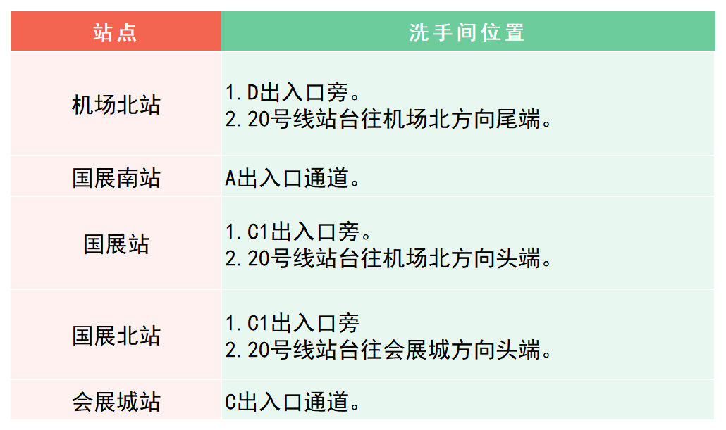 最新！深圳地铁卫生间散布指南来了！值得保藏