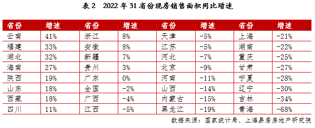 现房销售变革提速，已从“鼓舞”晋级为“试点”