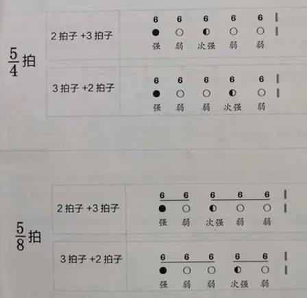 干货丨超全简谱节拍，不懂的快收藏！_拍子_小节_乐曲