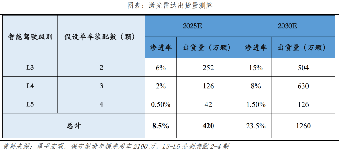 中国智能驾驶陈述2023：车联万物，憧憬智行