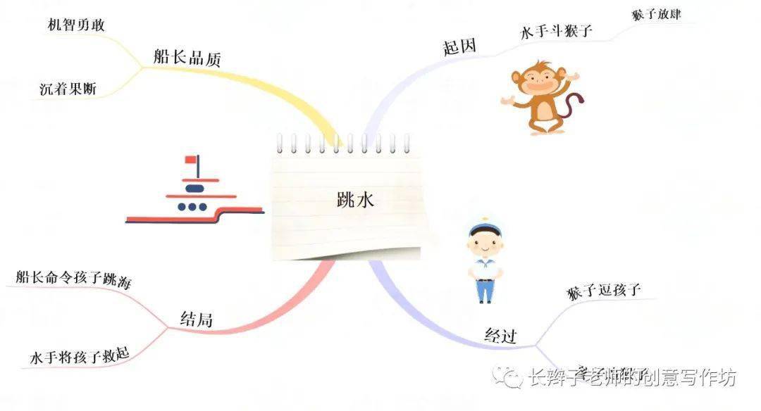 部编版语文五年级下册全册思维导图,一图在手,纲举目张(可下载)