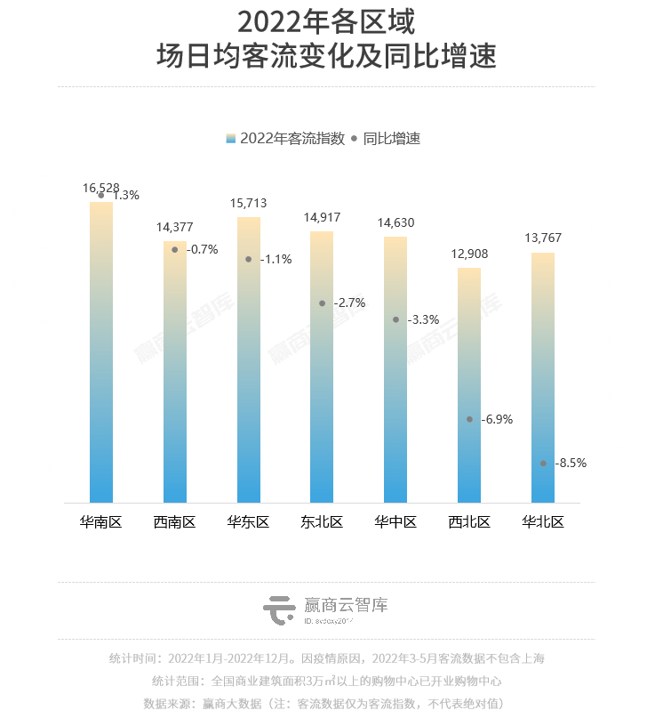 2022ȿݣȫ̳ͬȵ2%ȶ