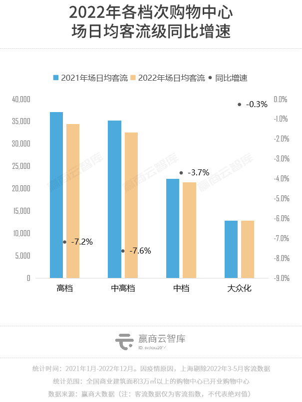 2022ȿݣȫ̳ͬȵ2%ȶ