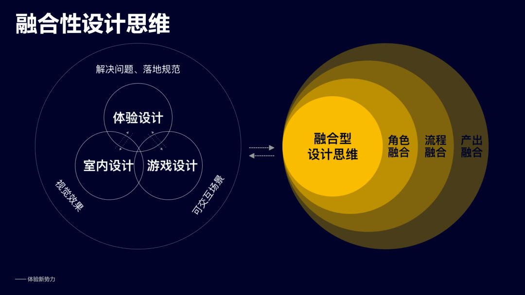 若何通过虚拟空间设想，打造体验新权力？