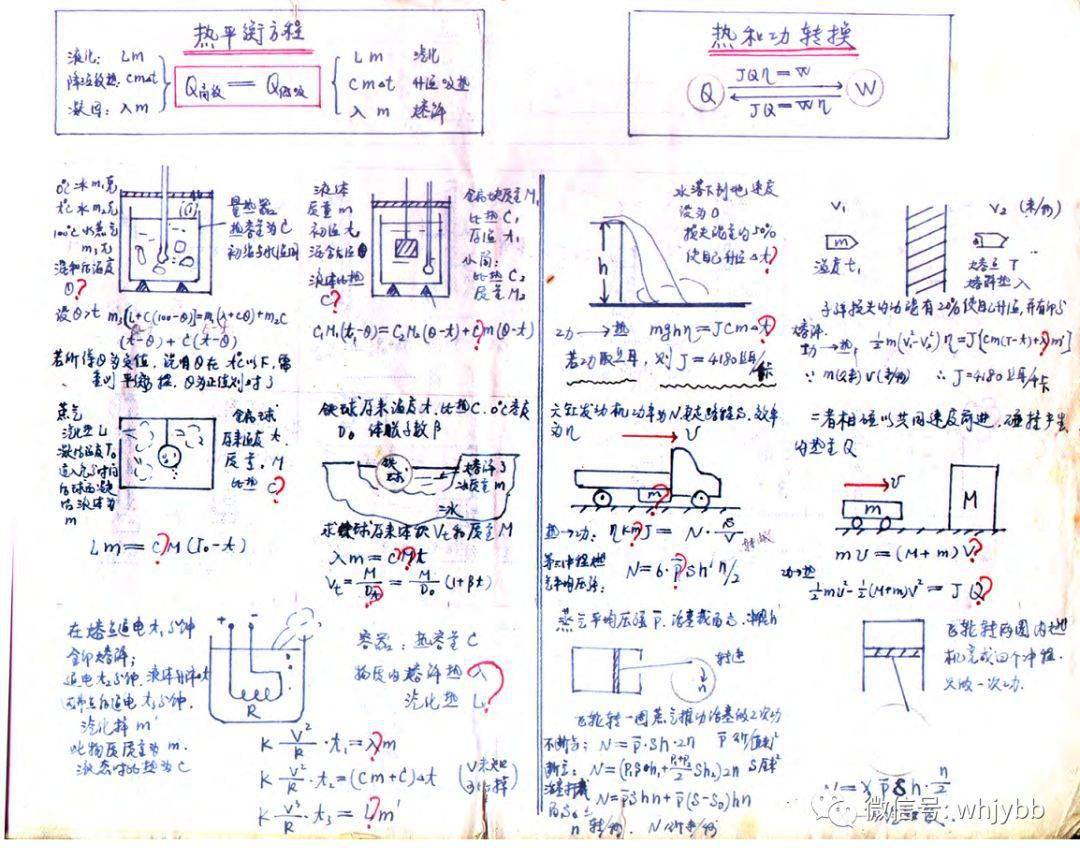 【物理条记】高中物理典范手写条记（保藏版）