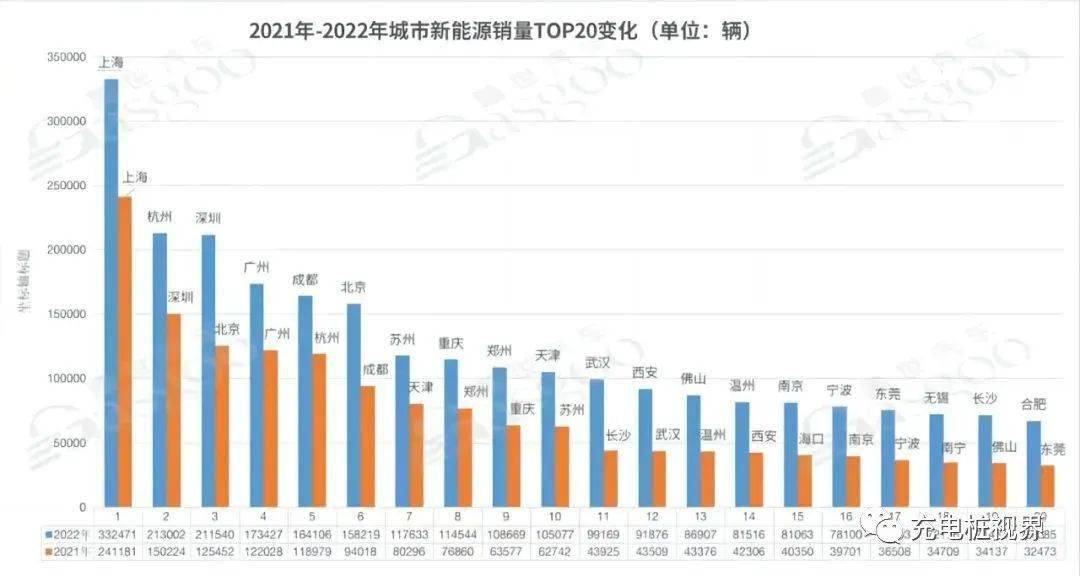 全国340个城市新能源汽车销量排行