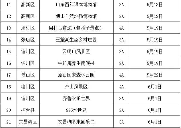 淄博那34家A级景区免费开放日来啦！保藏起来挨个打卡～