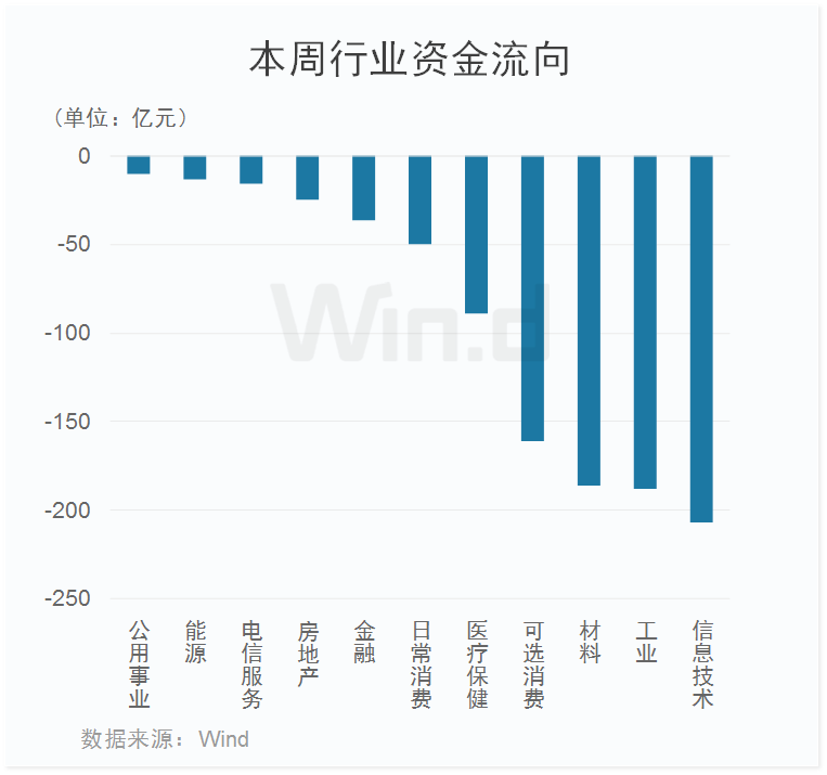 一月信贷“开门红”！下周A股稳了？