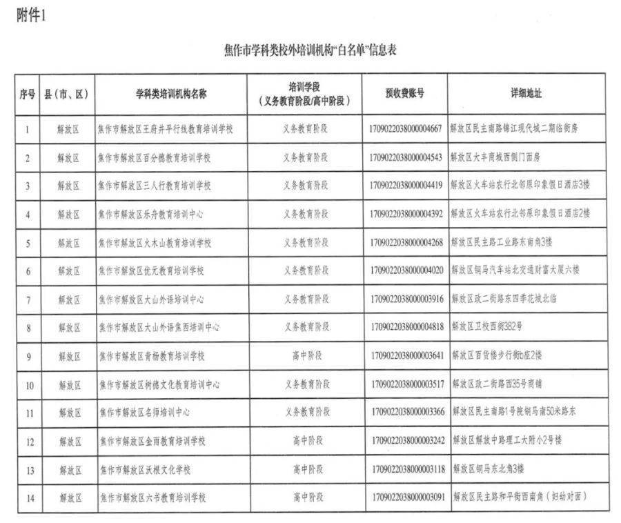 河南焦作公布学科类校外培训机构“白名单”、收费标准！