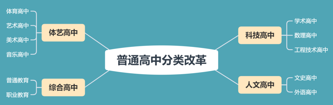 重磅!高中分类,南阳高中学校或将大变样!_办学_特色_试点区