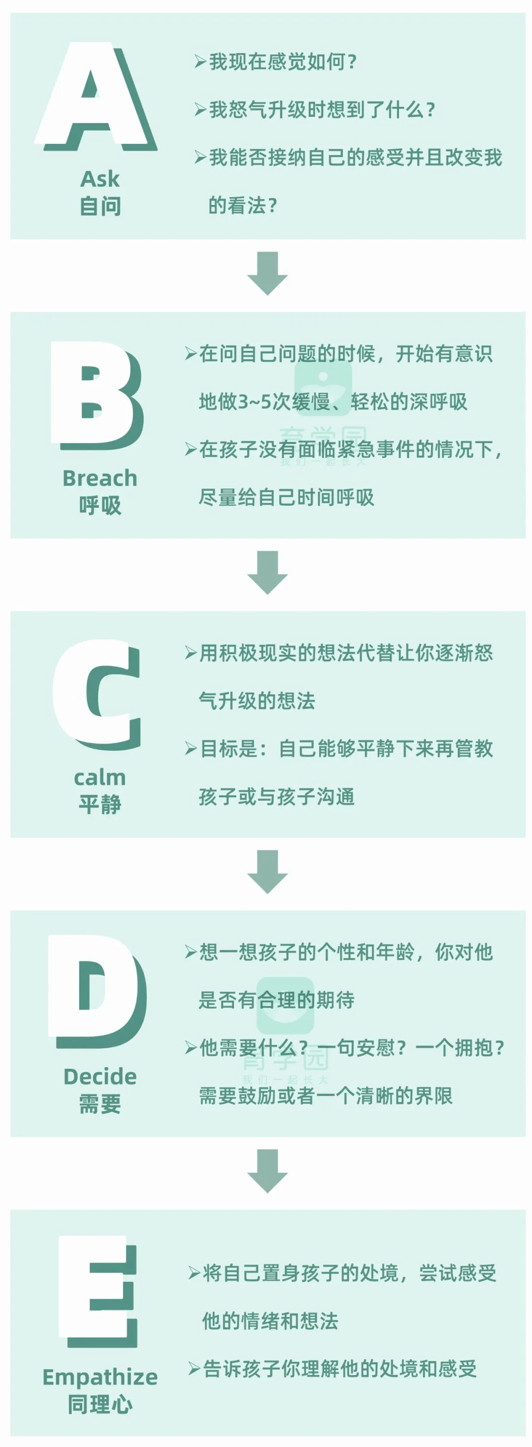 当你经常发脾性，孩子不会不爱你，但会停行爱本身！