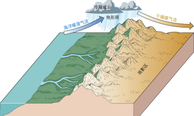 什么是干热河谷?茅台酒为什么那么贵?