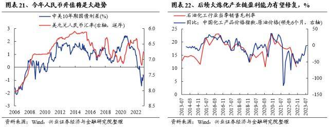 信贷“开门红”会改变市场风格吗？兴证策略：市场仍是阿尔法为主的结构行情，成长风格依然占优-银行贷款开门红方案