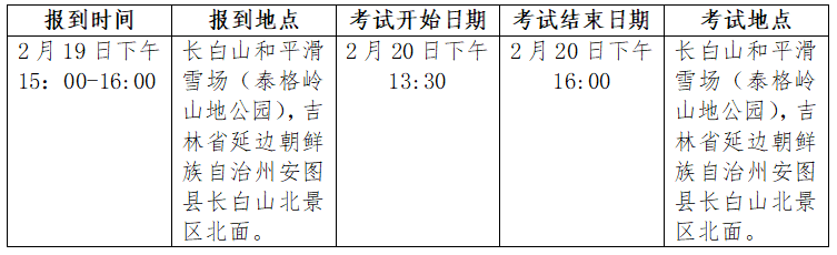 2023年全国运动训练专业自由式滑雪(雪上技巧）体育专项考试安排及谈球吧体育考生须知(图1)