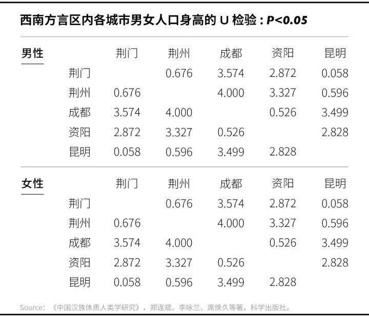 1~18歲男女生身高標準表(2023版),你的身高達標了嗎?_數據_調查_體質