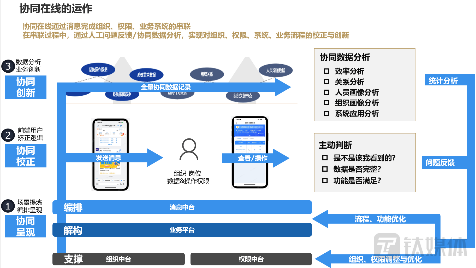 百丽季燕利：从补货场景，看企业协同在线｜数字思虑者50人