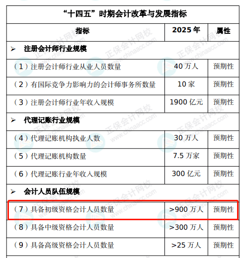 在該文章中,關於