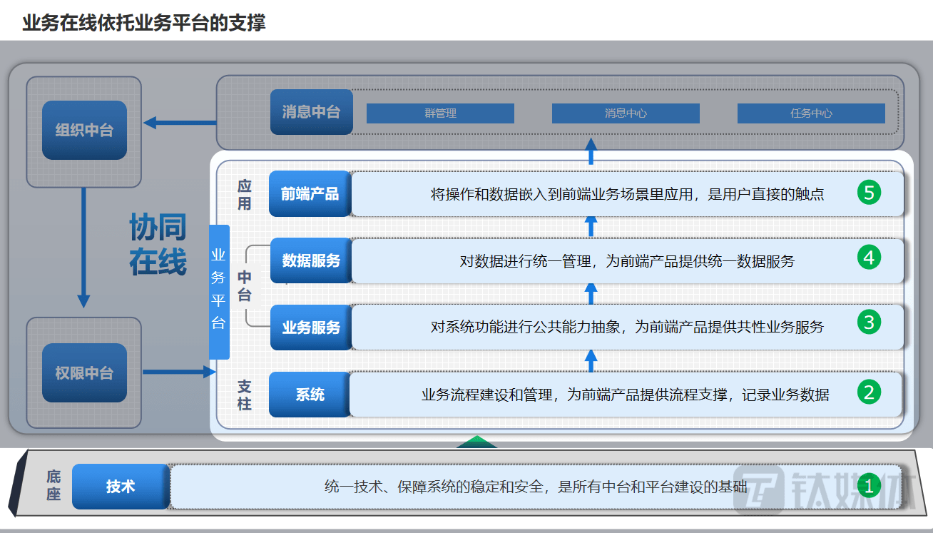 百丽季燕利：从补货场景，看企业协同在线｜数字思虑者50人