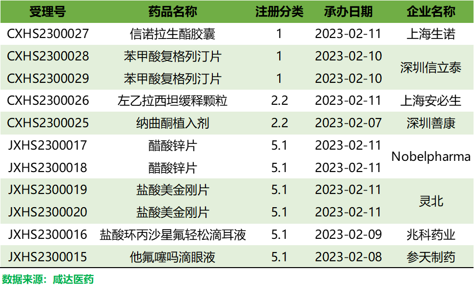 改良型新药左乙拉西坦缓释颗粒和纳曲酮植入剂提交上市申请（审评周报399期）_治疗_申报_药物