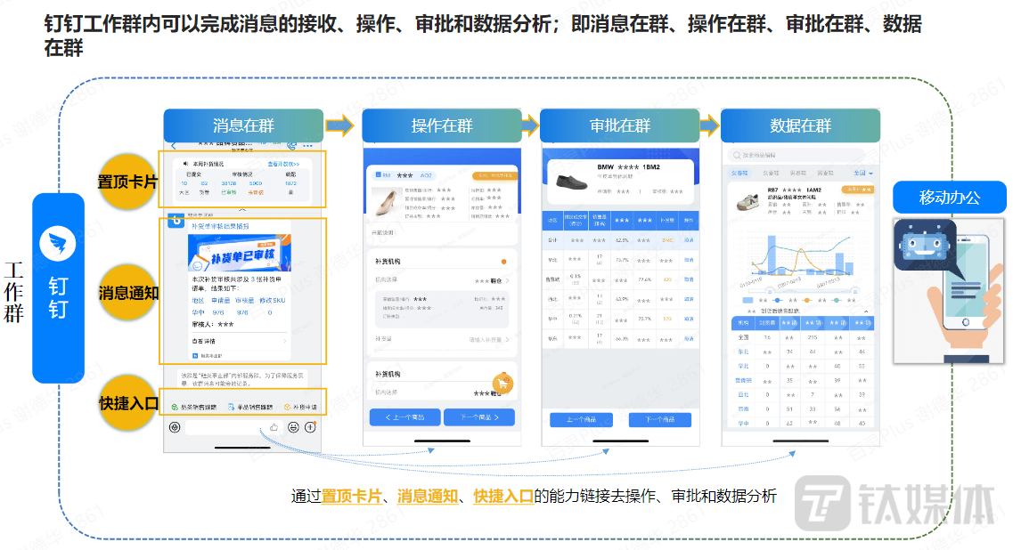 百丽季燕利：从补货场景，看企业协同在线｜数字思虑者50人