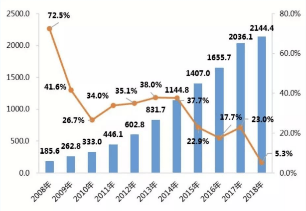 2022是中国游戏行业下滑最惨的一年，那些数据都在狂跌