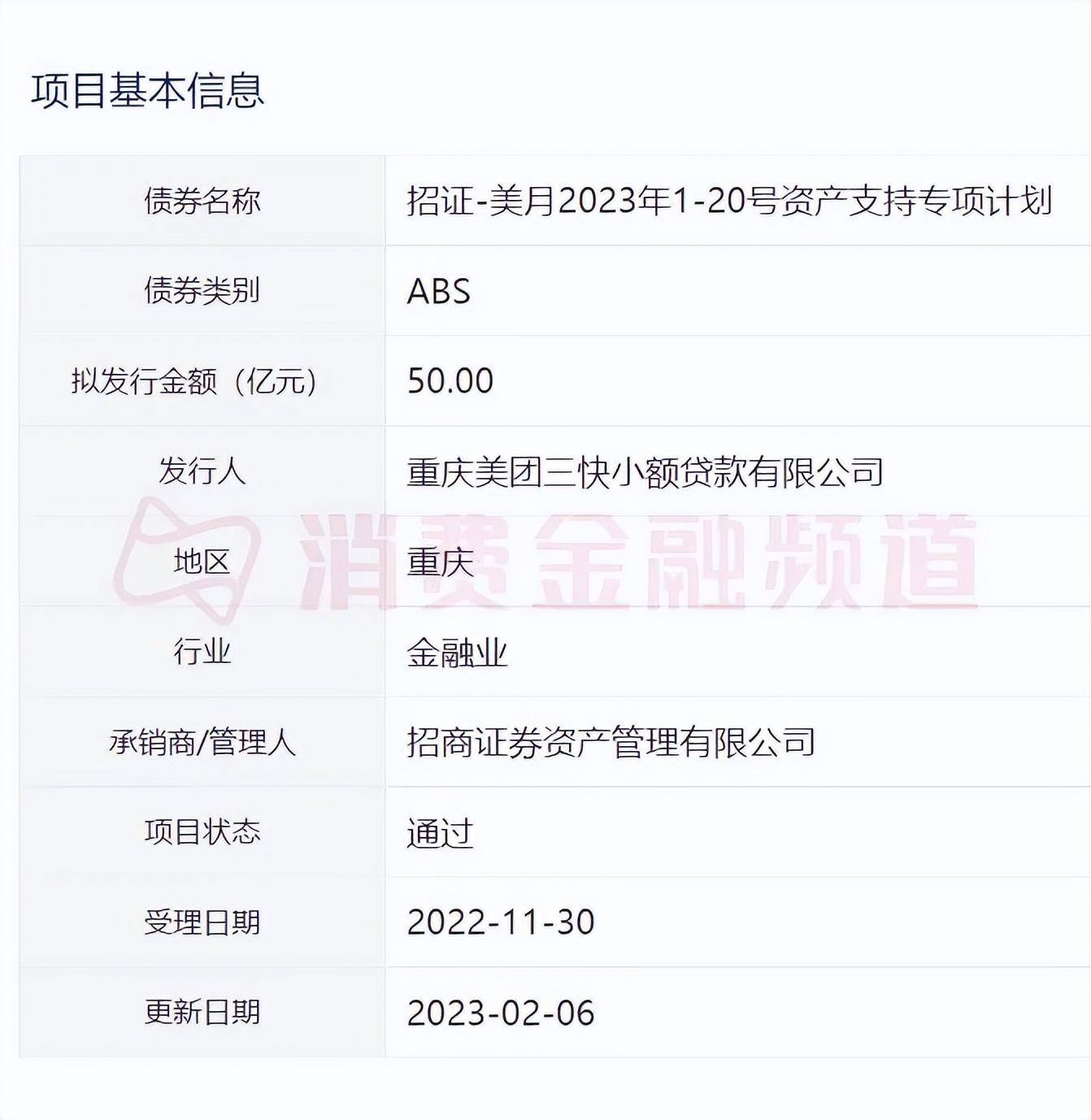 美团小贷50亿abs通过，回应成立消费金融公司