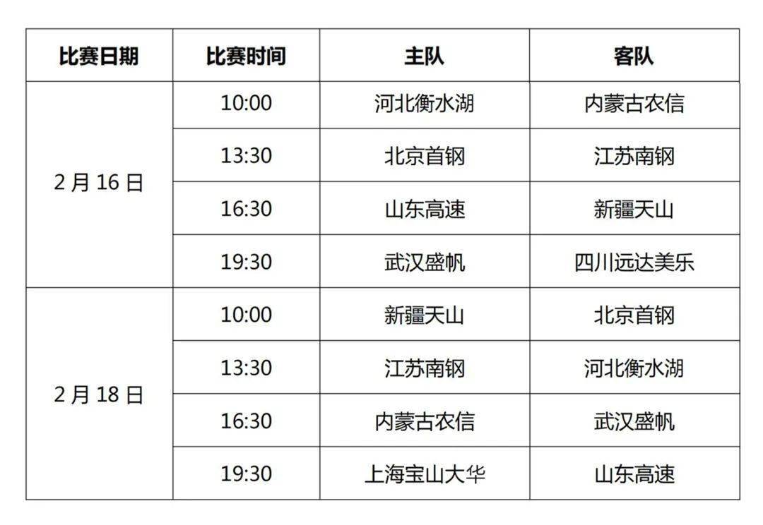 2023赛季wcba联赛常规赛第十六轮a组比赛赛果