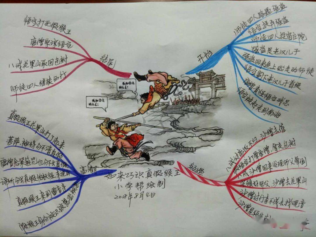 思维导图画四大名著,50张导图免费领取!_唐僧_小说_中国