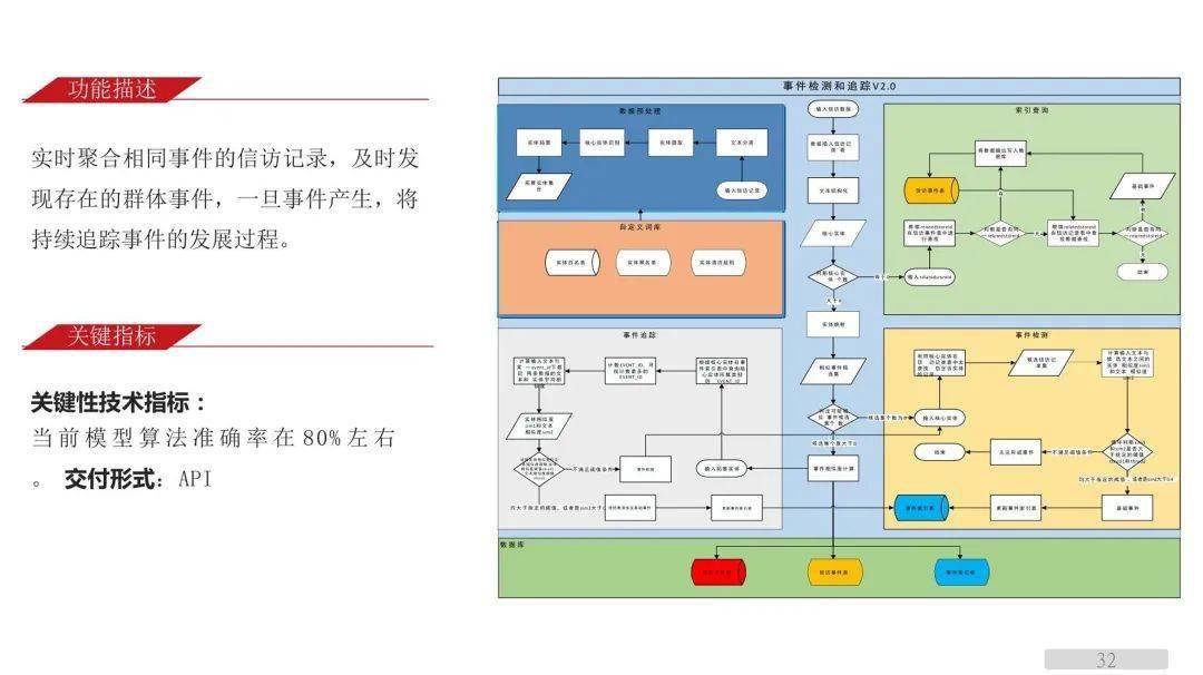 聪慧城市智能阐发应用模子（附下载）