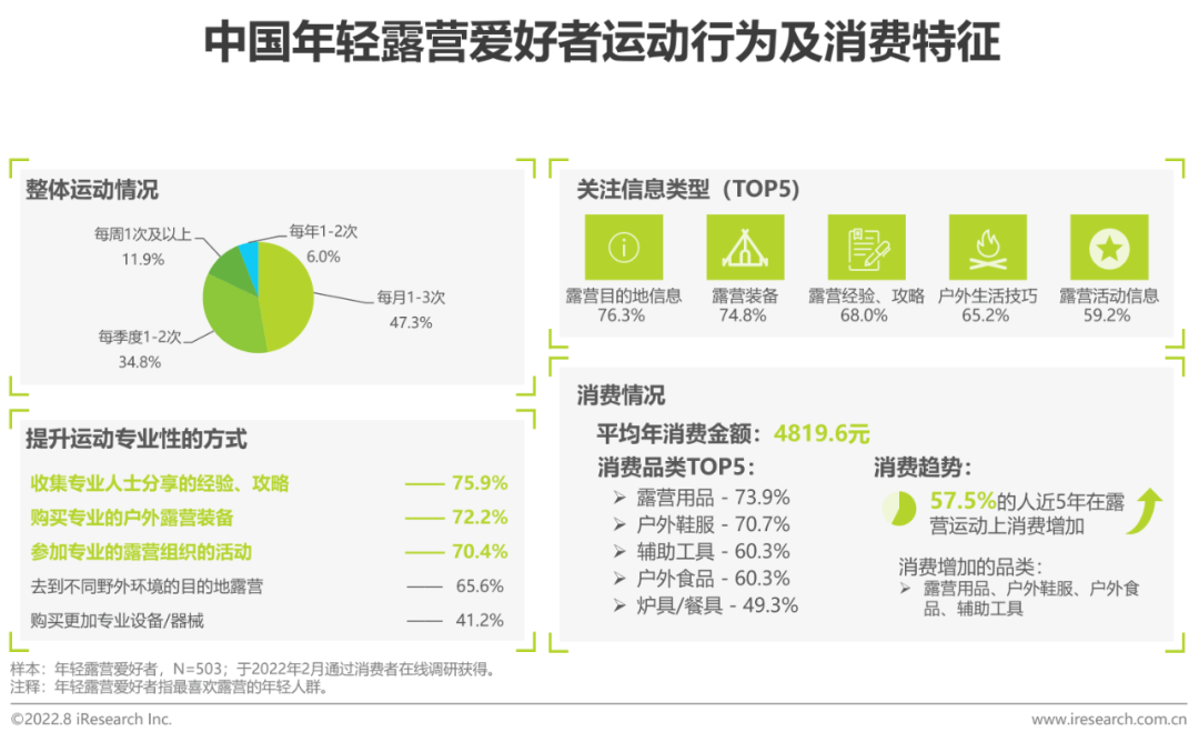 恋人节经济热潮下，三大新兴体育运动消费形式冷艳兴起