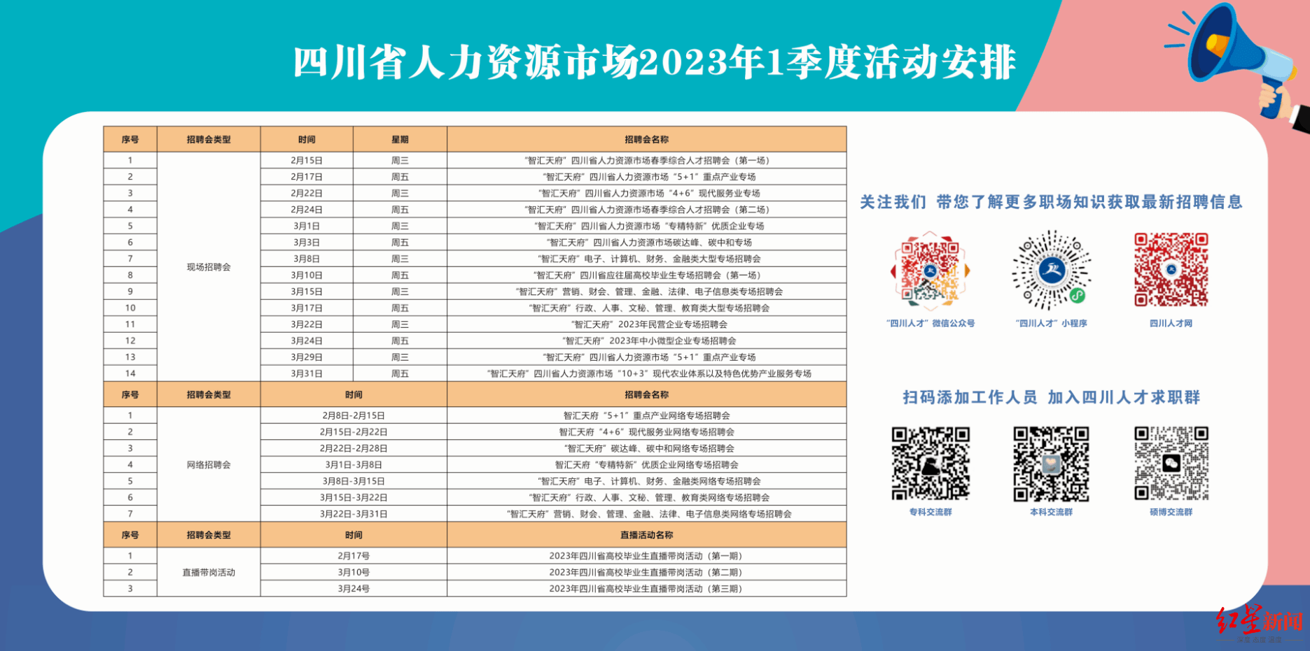 越早知道越好（四川人才网）四川人才信息招聘网站 第3张