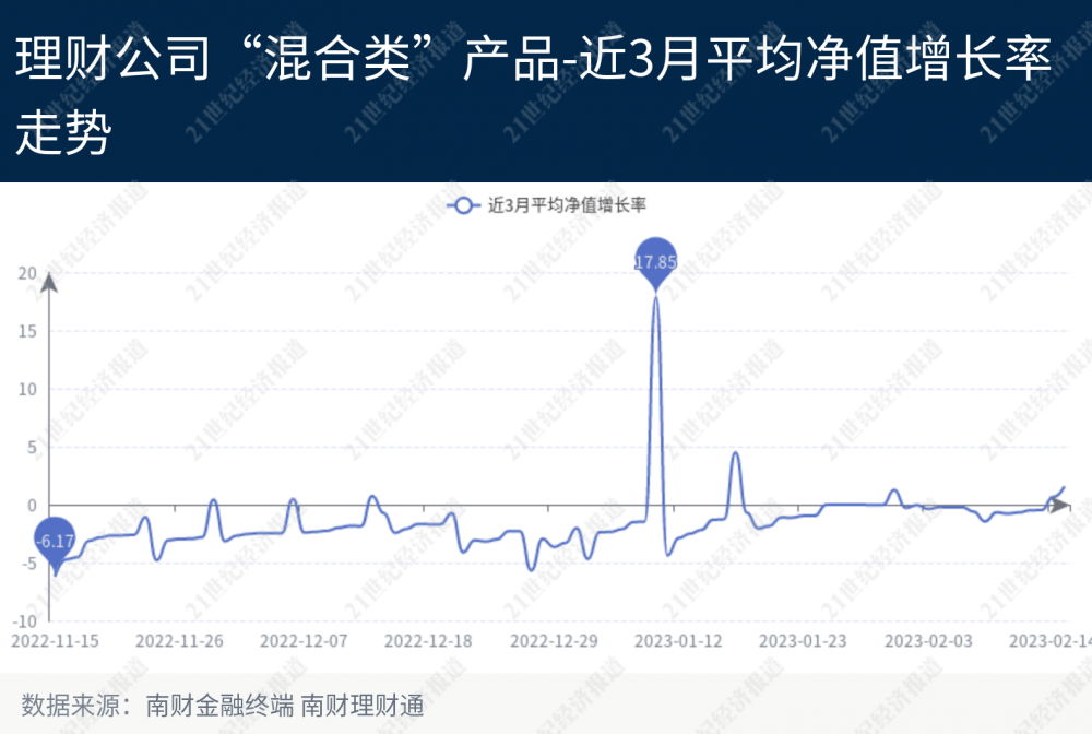 3破净产物冲榜前10力图“翻身”，“盈利战略”成有力抓手丨机敏理财日报