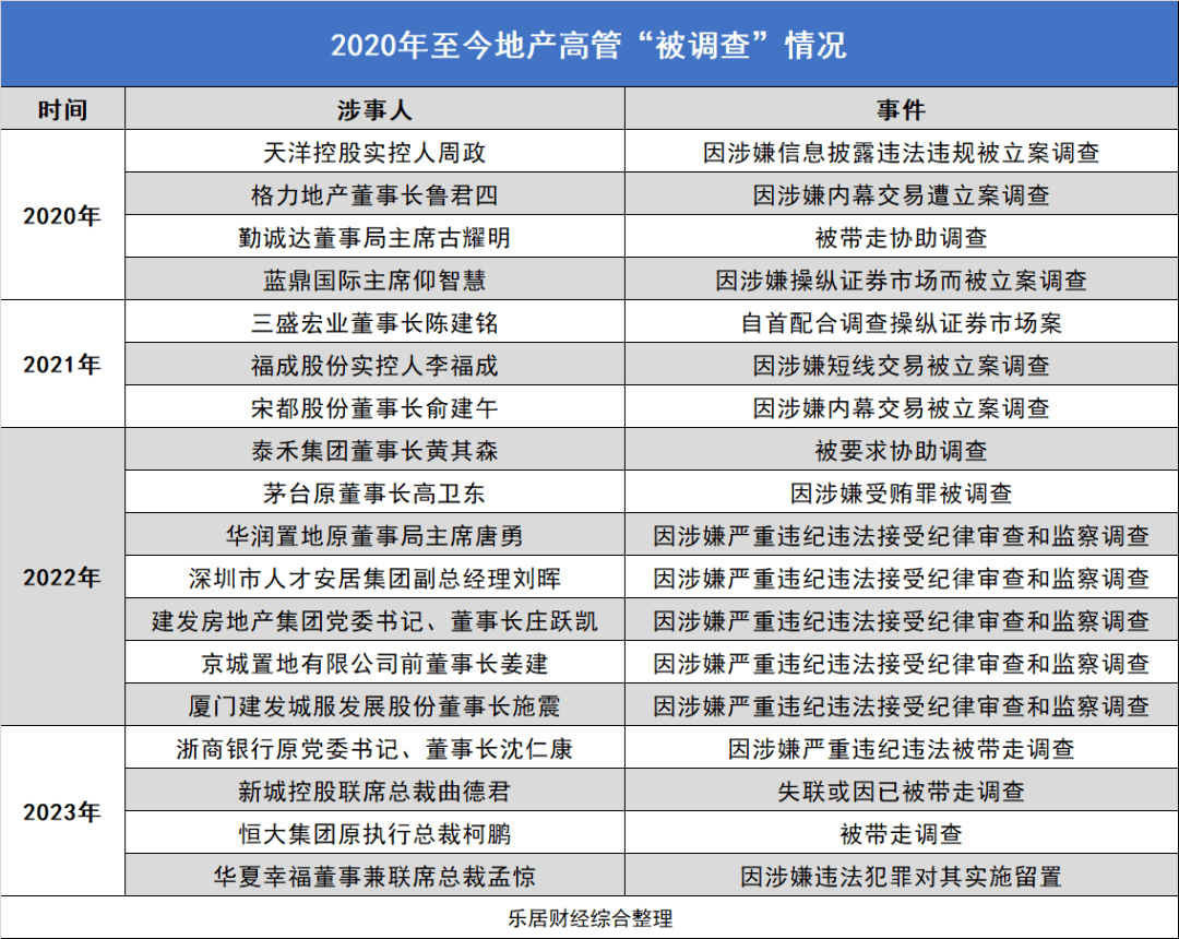 高危的地产总裁_孟惊_调查_华夏幸福