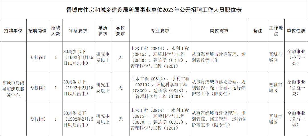 太疯狂了（事业单位招聘网）招聘网站哪个最好最实用 第3张