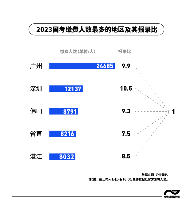 一看就会（广东公务员考试论坛）广东省公务员绩效考核细则办法最新 第4张