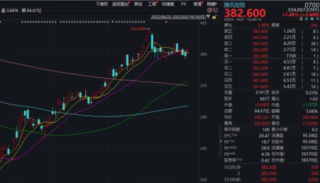 腾讯澄清：XR团队解散报道不实！实为变更硬件发展路径，相关团队调整