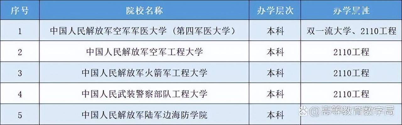 西安高校数量全国排名第三_西安高校排名_西安高校全国排名