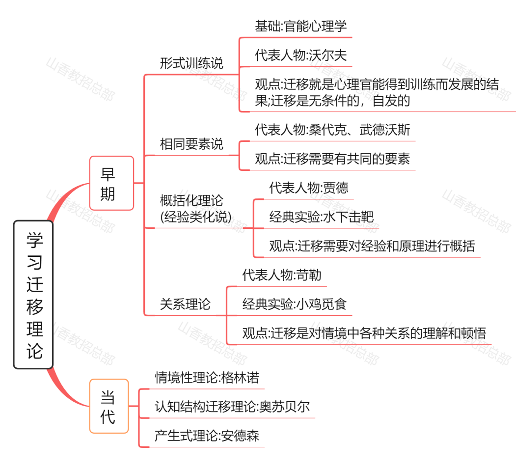 ⒕張保姆級思維導圖,心理學常考理論!~領電子版!_教育_合肥市_安徽