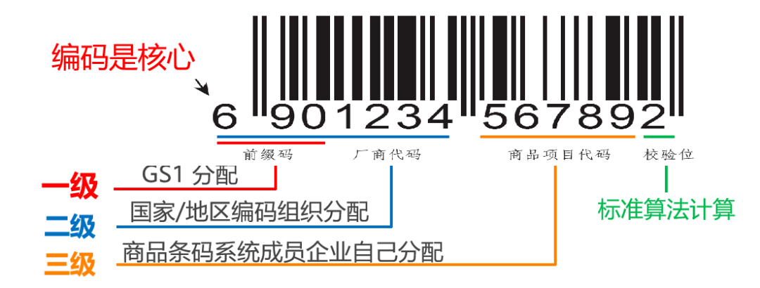 关税新知 | 跨境电商零售进口商品条码"上线"_海关_管理_企业