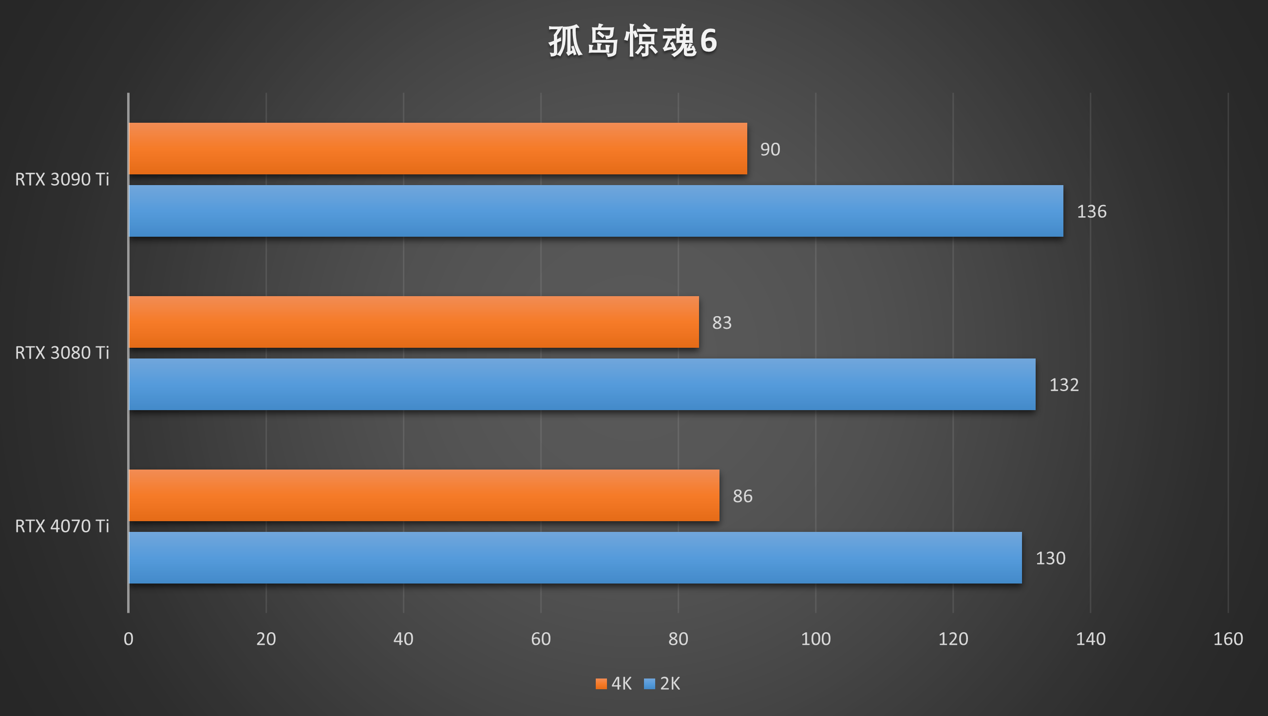 RTX 4070 Ti⣺5899Ԫֵܷã