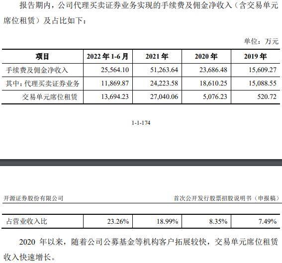 开源证券：背负西部证券业希望的荣耀与忧愁