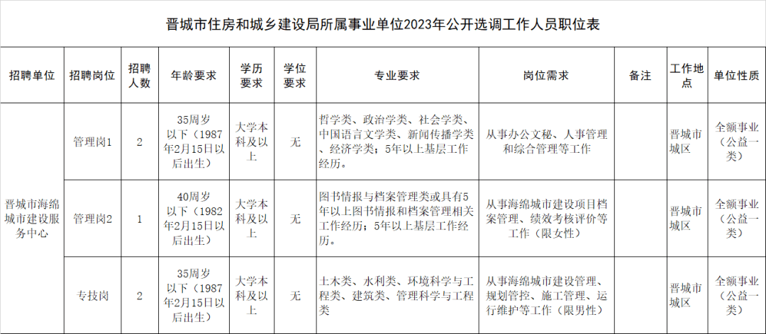 太疯狂了（事业单位招聘网）招聘网站哪个最好最实用 第5张