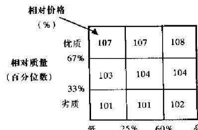 企业渴望的质量溢价,该如何实现?