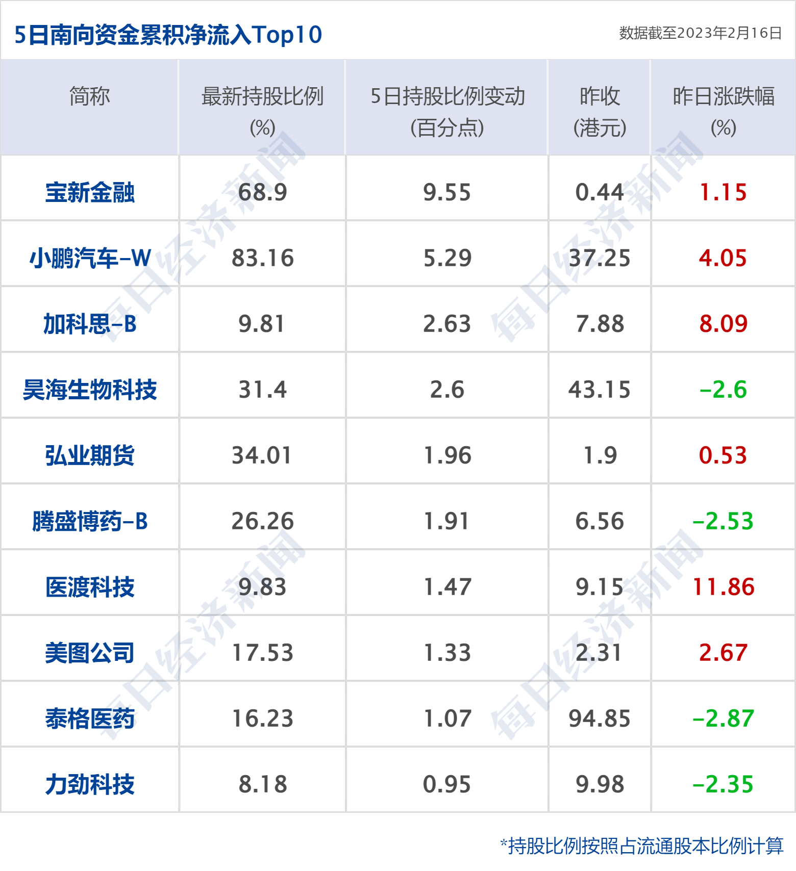 早财经丨道指跌超400点，特斯拉蒸发2600亿；华兴本钱确认：开创人包凡失联；千亿养殖巨头实控人之一逝世；王登峰被拘捕，曾任中国足协副主席